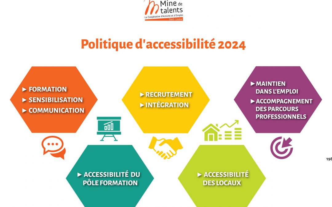 Partage de la politique Accessibilité de Mine de talents